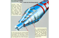 2.1.1. Vorteile des TERRA-Kombikopf (KOK) 2.1.1. Vorteile des TERRA-Kombikopf (KOK)