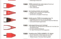 2.1.1. Meilensteine der Erdraketentechnik durch TERRA
