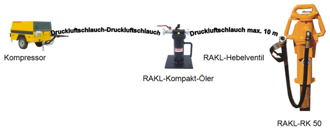 kleine Druckluftramme kleine Druckluftramme
